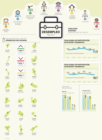 desempleo0801-1000