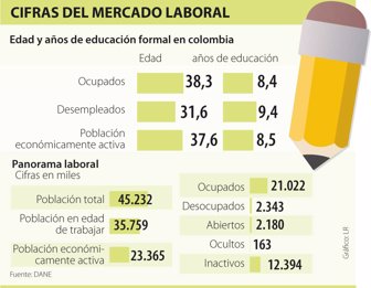 desempleados0802-1000
