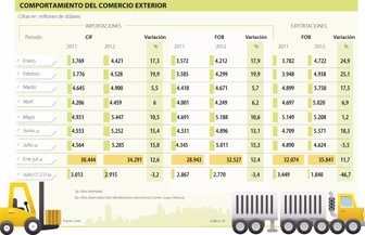 exportaciones0808-1000