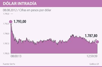 dolar0809-1000