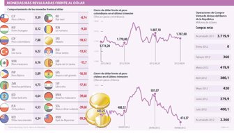 monedas0810-1000