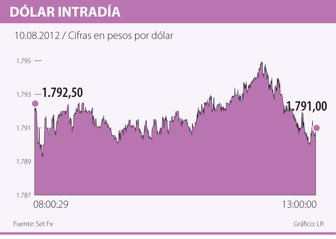dolar0811-1000