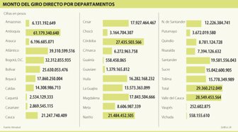 minsalud0811-1000