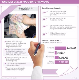 credito0813-1000
