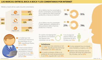 marcas0818-100