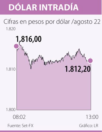 dolar0823-1000