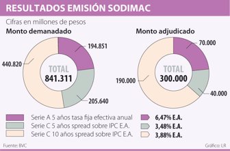 sodimac0830-1000