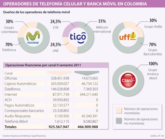 operadores0831-1000