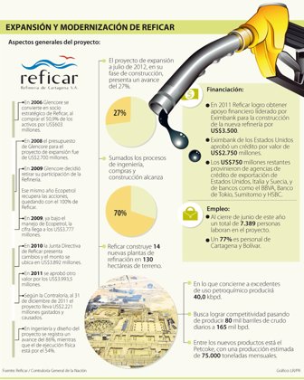 reficar0903-1000