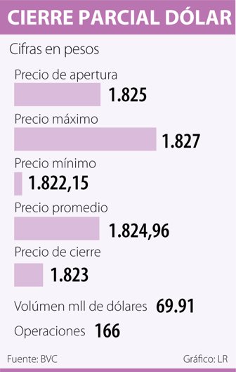 dolar0904-1000