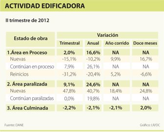 edificadora0904-1000