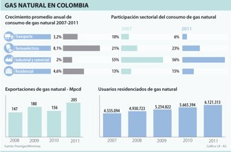 gasnatural0913-1000
