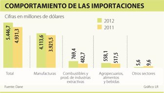 importaciones0914-1000