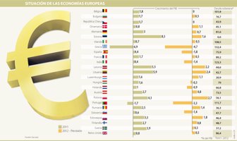economiaeuropa0917-1000