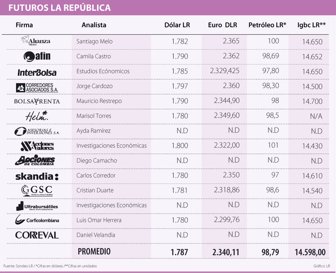 dolar0917-1000