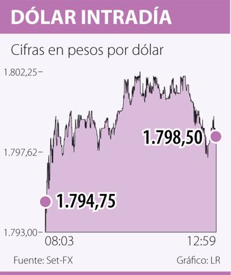 dolar0918-1000