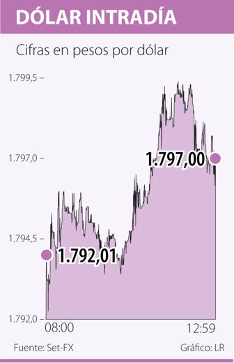 dolar0920-1000