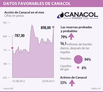 canacol0921-1000