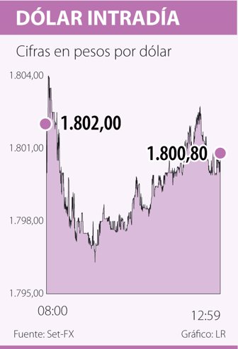 dolar0925-1000
