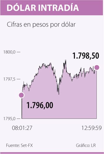 dolar0928-1000
