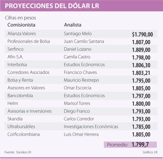 dolar1001-1000