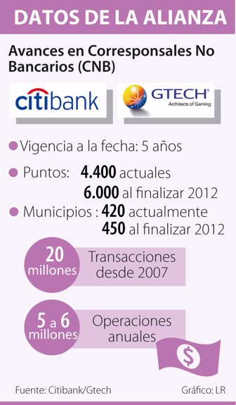 citi1003-1000