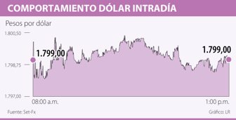 dolar1003-1000