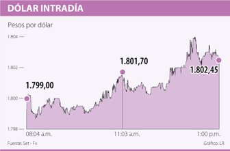 dolar1004-1000