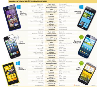 celulares1006-1000