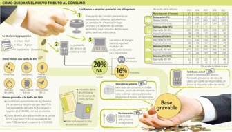 consumo1006-1000
