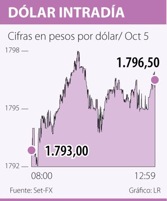 dolar1006-1000