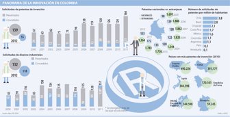 innovacion1009-1000