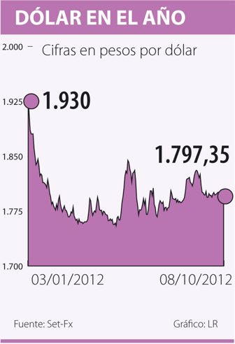 dolar1009-1000
