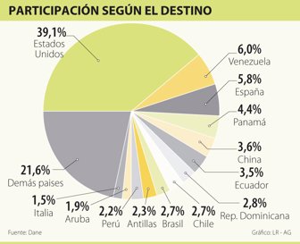 exportaciones1009-1000