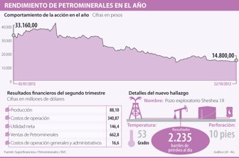 petrominerales1023-1000