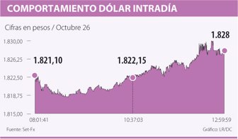 dolar1027-1000