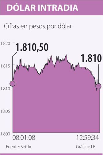 dolar1109-1000