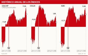 indices1109-1000