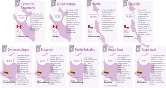 empresas1110-1000