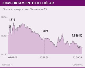 dolar1114-1000