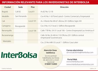 interbolsa115-100