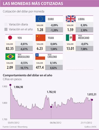 monedas1122-1000