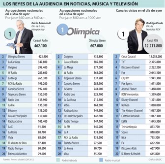 audiencia1123-1000