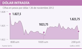 dolar1127-1000