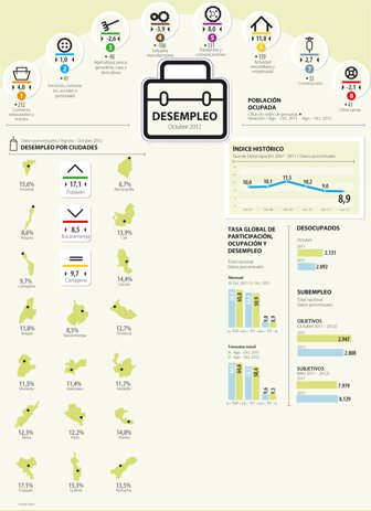 desempleo1201-1000