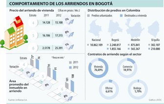 arriendos1213-1000