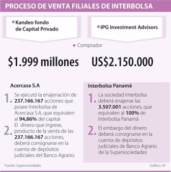 interbolsa1214-1000