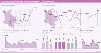 dolar1218-1000