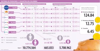 cesantias0202-1000