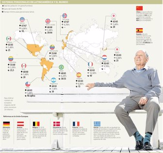 sistpensionales0204-1000